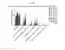 Fig. 22 - METHODS AND COMPOSITIONS FOR ATTENUATING ANTI-VIRAL TRANSFER VECTOR IGM RESPONSES