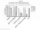 Fig. 28 - METHODS AND COMPOSITIONS FOR ATTENUATING ANTI-VIRAL TRANSFER VECTOR IGM RESPONSES