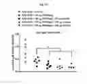 Fig. 35 - METHODS AND COMPOSITIONS FOR ATTENUATING ANTI-VIRAL TRANSFER VECTOR IGM RESPONSES