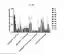 Fig. 40 - METHODS AND COMPOSITIONS FOR ATTENUATING ANTI-VIRAL TRANSFER VECTOR IGM RESPONSES