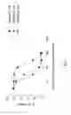 Fig. 02 - EVASION OF NEUTRALIZING ANTIBODIES BY A RECOMBINANT ADENO-ASSOCIATED VIRUS