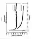 Fig. 06 - Compositions and methods for assessing gut function