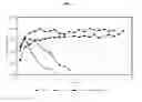 Fig. 07 - Methods for making ultrasound contrast agents