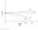 Fig. 06 - Methods and systems of fluid management in surgical procedures