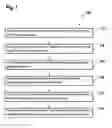 Fig. 02 - Method for producing a container