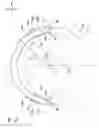 Fig. 02 - Method of manufacturing washers