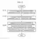 Fig. 05 - SELF-DRIVING LEARNING APPARATUS AND METHOD USING DRIVING EXPERIENCE INFORMATION