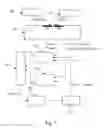 Fig. 02 - Open and closed control of actuators, which drive aerodynamic control surfaces of an aircraft