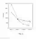 Fig. 04 - Methods for effluent based condition assessment