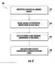 Fig. 08 - Systems and methods for providing information regarding elevator systems