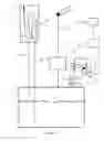 Fig. 03 - Facility for storing and dispensing fuel