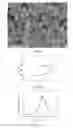Fig. 06 - Molecular sieve, its preparation and application thereof