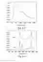 Fig. 07 - Molecular sieve, its preparation and application thereof