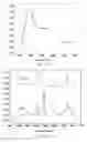 Fig. 35 - Molecular sieve, its preparation and application thereof
