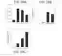 Fig. 33 - Methods and compositions for improving plant traits