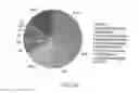 Fig. 34 - Methods and compositions for improving plant traits