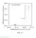 Fig. 35 - Methods and compositions for improving plant traits