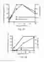 Fig. 02 - Conversion of corn oil to upgraded biodiesel and poly(lactic acid)