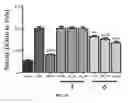 Fig. 45 - Reactive oxygen species-sensitive nitric oxide synthase inhibitors for the treatment of ischemic stroke