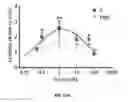 Fig. 46 - Reactive oxygen species-sensitive nitric oxide synthase inhibitors for the treatment of ischemic stroke
