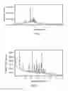 Fig. 02 - Inhibitors of the menin-MLL interaction