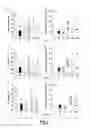 Fig. 07 - Phosphinolactone derivatives and pharmaceutical uses thereof