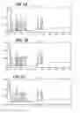 Fig. 04 - PROCESSED STACHYOSE COMPOSITIONS