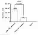Fig. 25 - Compositions and methods for synthesizing 5′-Capped RNAs