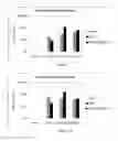 Fig. 49 - Antigen delivery platforms