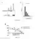 Fig. 10 - Methods of treating cancers with CT45 targeted therapies