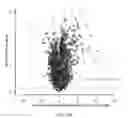 Fig. 11 - Methods of treating cancers with CT45 targeted therapies