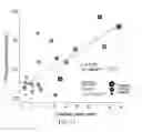 Fig. 28 - Methods of treating cancers with CT45 targeted therapies
