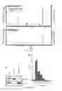 Fig. 34 - Methods of treating cancers with CT45 targeted therapies