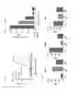 Fig. 07 - Therapeutic IL-13 polypeptides
