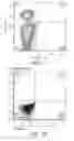 Fig. 02 - Anti-CD7 chimeric antigen receptor and method of use thereof