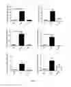 Fig. 02 - Methods and pharmaceutical compositions for the treatment of pulmonary bacterial infections