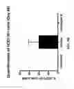 Fig. 09 - Anti-CD74 antibody conjugates, compositions comprising anti-CD74 antibody conjugates and methods of using anti-CD74 antibody conjugates