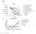 Fig. 05 - Bi-functional chimeric proteins and uses thereof