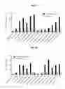 Fig. 07 - ANTI-DR5 ANTIBODIES AND METHODS OF USE THEREOF