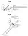 Fig. 35 - ANTI-DR5 ANTIBODIES AND METHODS OF USE THEREOF