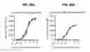 Fig. 45 - ANTI-DR5 ANTIBODIES AND METHODS OF USE THEREOF