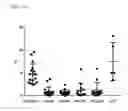 Fig. 22 - Immune modulation and treatment of solid tumors with antibodies that specifically bind CD38