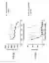 Fig. 07 - Compositions and methods for the depletion of CD117+ cells