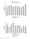Fig. 06 - Aqueous biomolecule coupling on CO2-plasma-activated surfaces