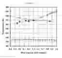 Fig. 02 - MIXTURES OF SALTS FOR DISSOLVING CELLULOSE