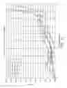 Fig. 16 - PVC compositions, films, laminates and related methods