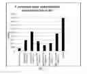 Fig. 02 - Proppant coatings containing antimicrobial agents