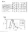 Fig. 10 - Phosphor and method for producing the phosphor