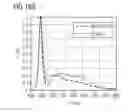 Fig. 124 - Phosphor and method for producing the phosphor