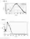 Fig. 16 - Phosphor and method for producing the phosphor